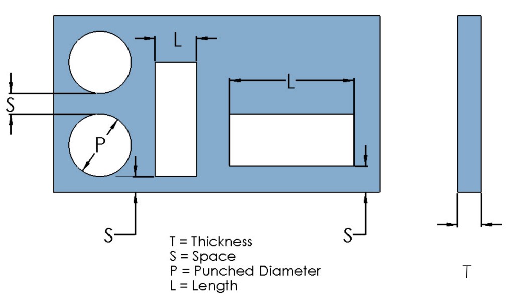 Figure 5 Spacing Between Holes and Other Features