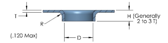 Figure 6 Extruded Holes