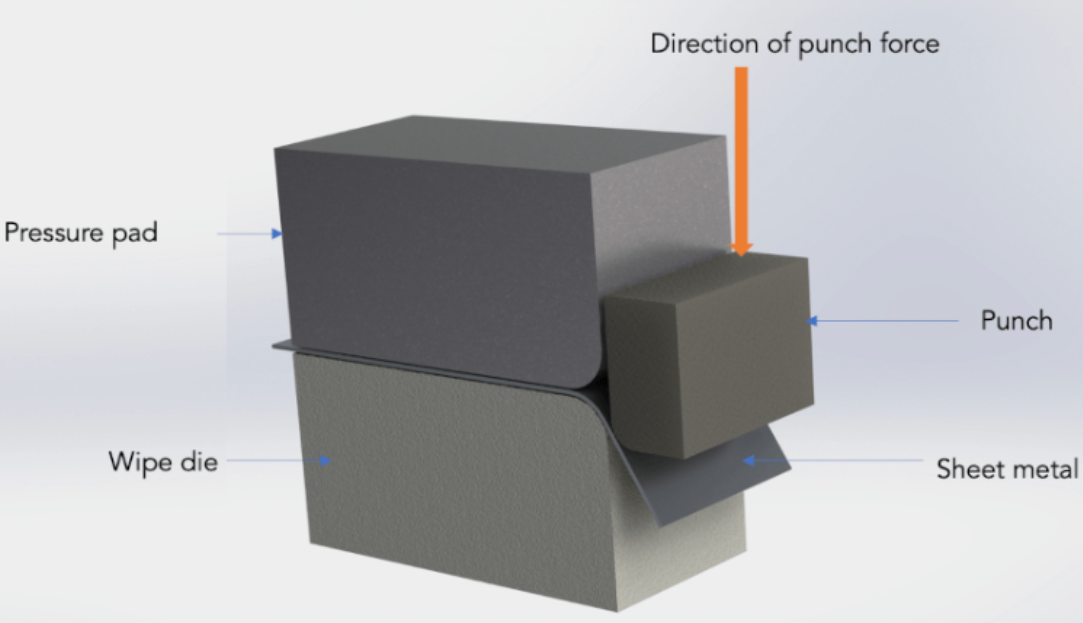 Wipe Sheet Metal Bending