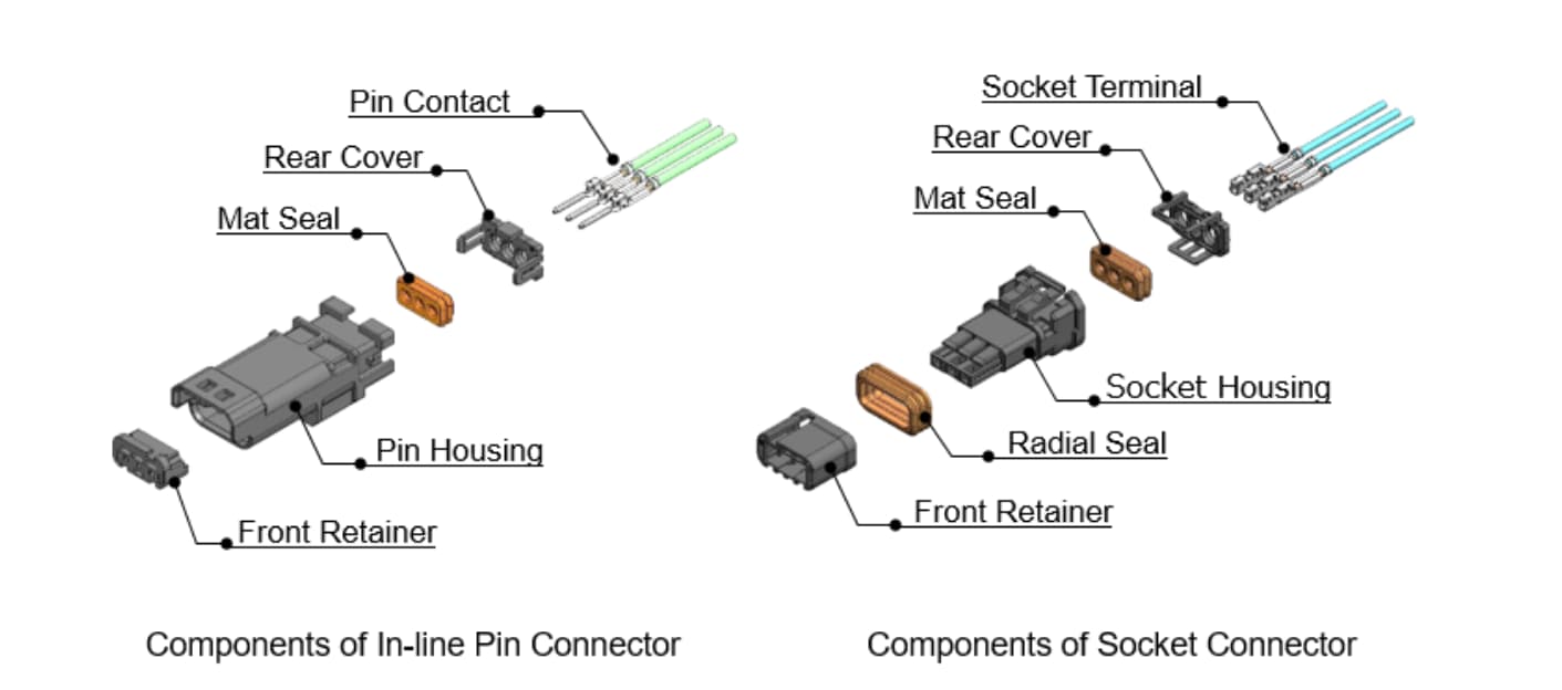 Electrical Connectors