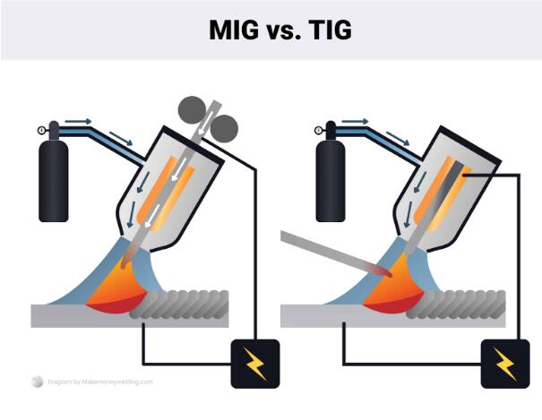 MIG_and_TIG_Welding.jpg