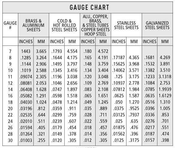 cauge_chart.jpg