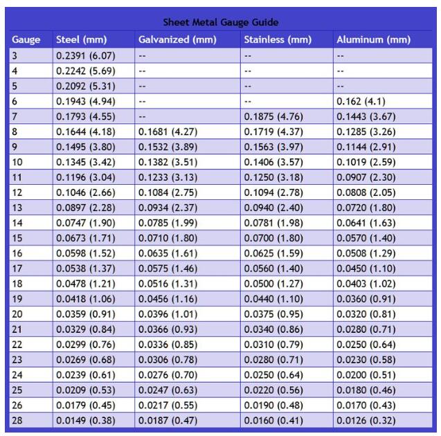 metalgauge_guide.jpg