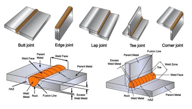 Gas_Metal_Arc_Welding.jpg