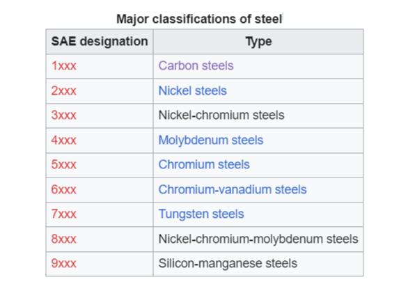 AISI_and_SAE_grading_system.jpg