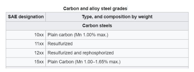 Carbon_and_alloy_steel_grades.jpg