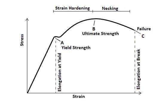 Different_types_of_Tensile_strength.jpg